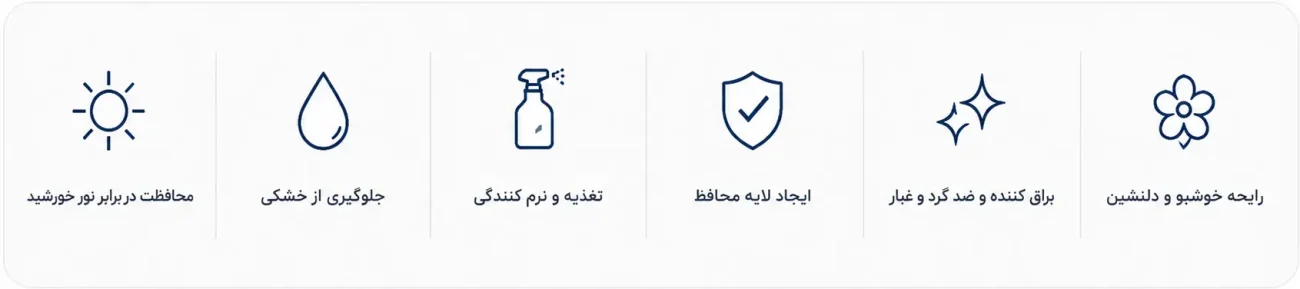 محافظ داشبورد